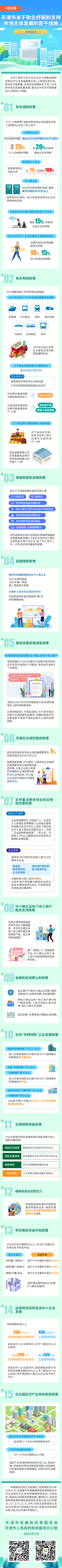 15条措施助企纾困！一图读懂(图1)