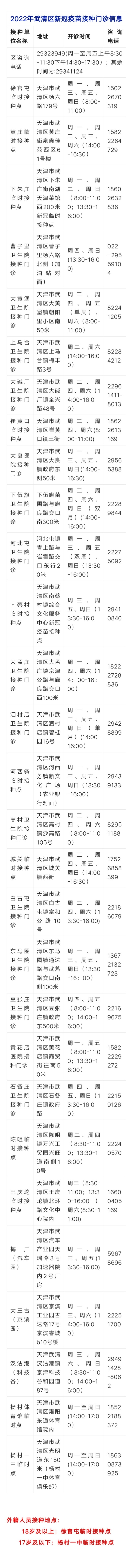 武清区新冠疫苗接种门诊信息(图1)