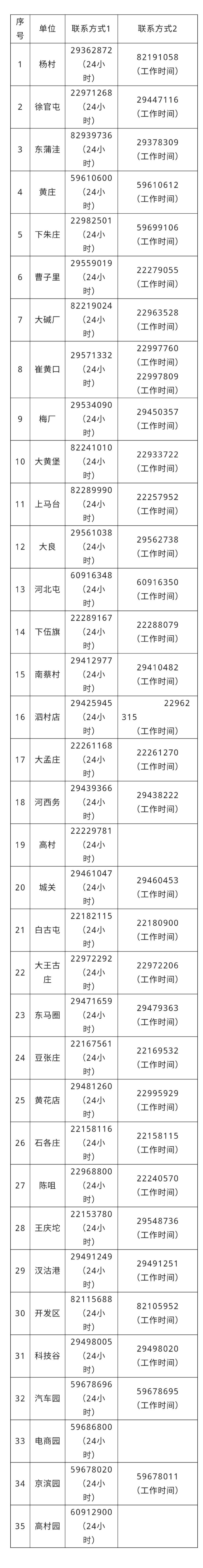 武清区疫情防控报备咨询电话，请收藏！(图1)