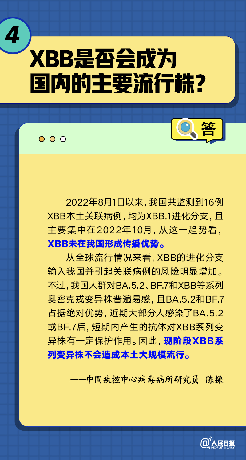 关于XBB和病毒变异，你关心的5个问题有了解答！(图5)