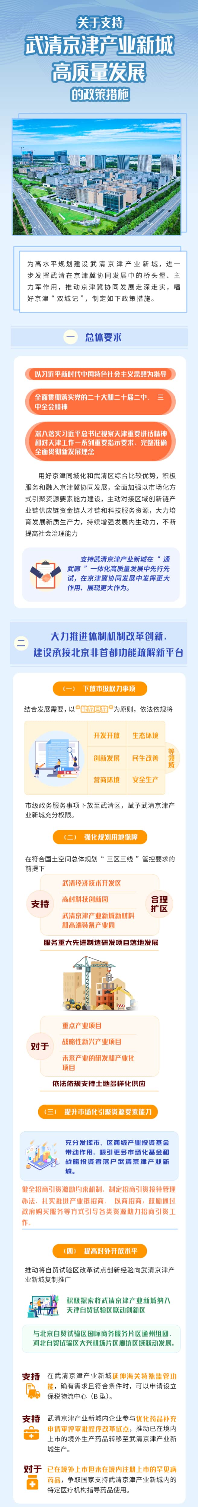 一图读懂丨《关于支持武清京津产业新城高质量发展的政策措施》(图1)