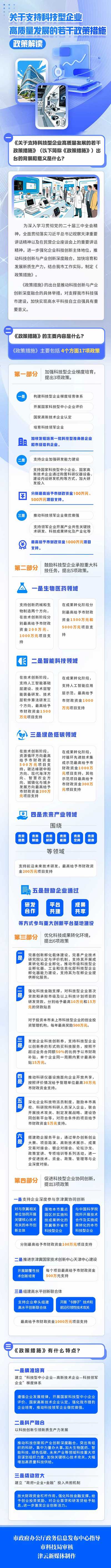 《关于支持科技型企业高质量发展的若干政策措施》(图1)
