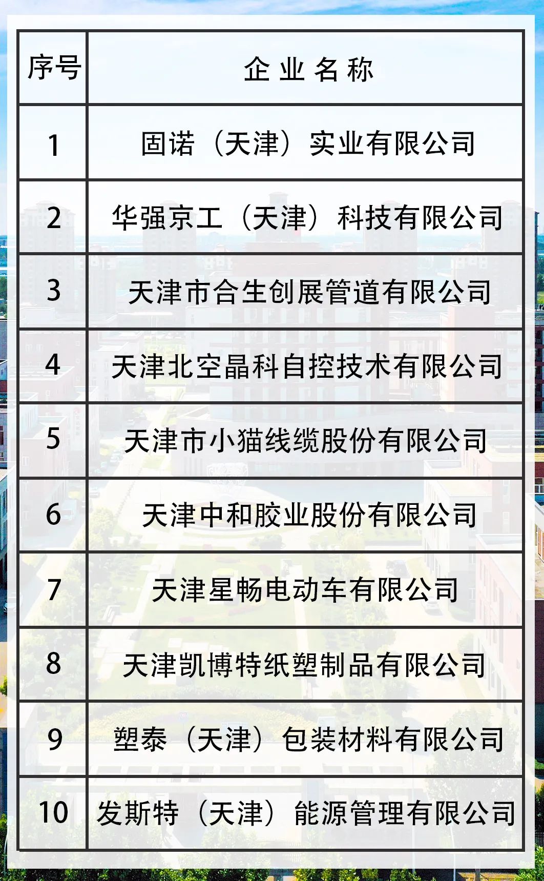 +10！京津科技谷创新型中小企业队伍再扩容(图1)